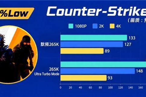 一键完成性能调校 技嘉Ultra Turbo Mode技术解析 