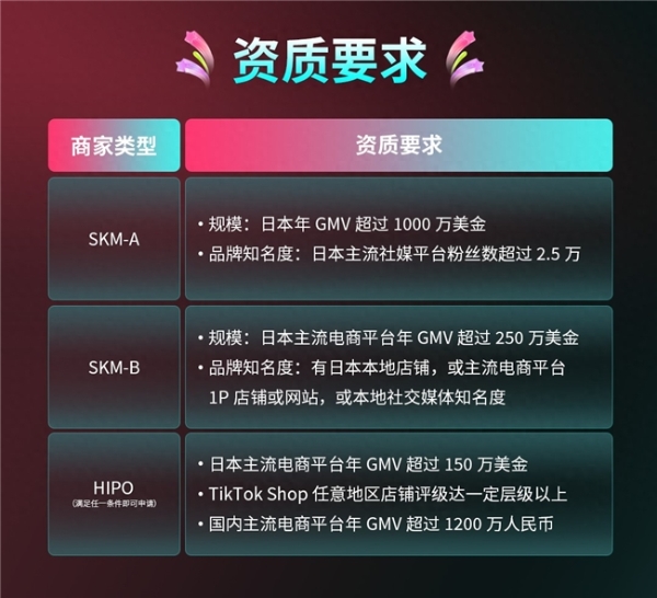 TikTok Shop日本跨境POP重磅推出「领航计划」，现在入驻即享专属权益！ 