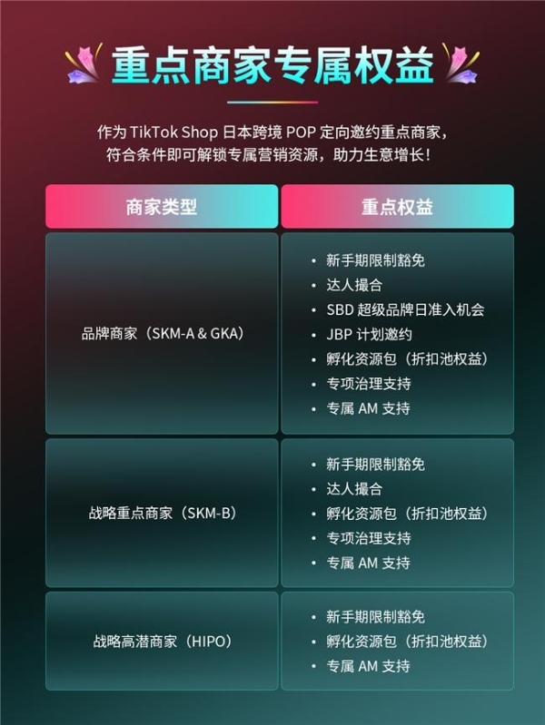 TikTok Shop日本跨境POP重磅推出「领航计划」，现在入驻即享专属权益！ 