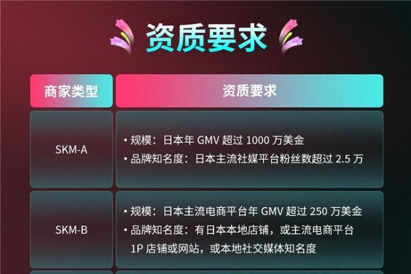 TikTok Shop日本跨境POP重磅推出「领航计划」，现在入驻即享专属权益！ 