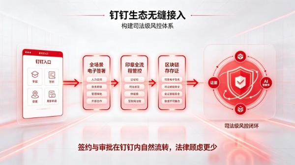 依托钉钉生态打通合同闭环，华智未来引入君子签驱动企业降本增效 