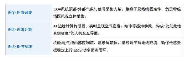 央企新能源发电利润血崩68%，其中1.2万亿利润漏损如何争回？ 