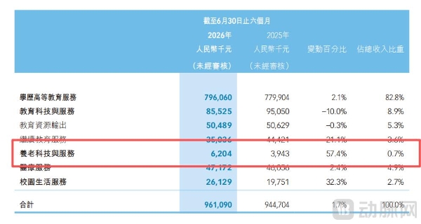 用“数字基座”破解银发难题，东软睿新城市级智慧康养服务平台，从沈阳跑向全国 