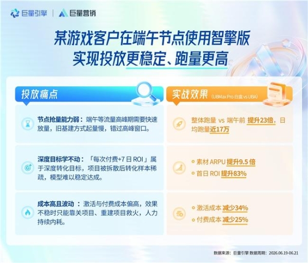 「巨量营销智擎版」上线，以智能投放激发生意增长 