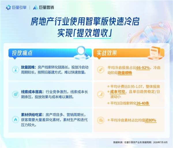 「巨量营销智擎版」上线，以智能投放激发生意增长 