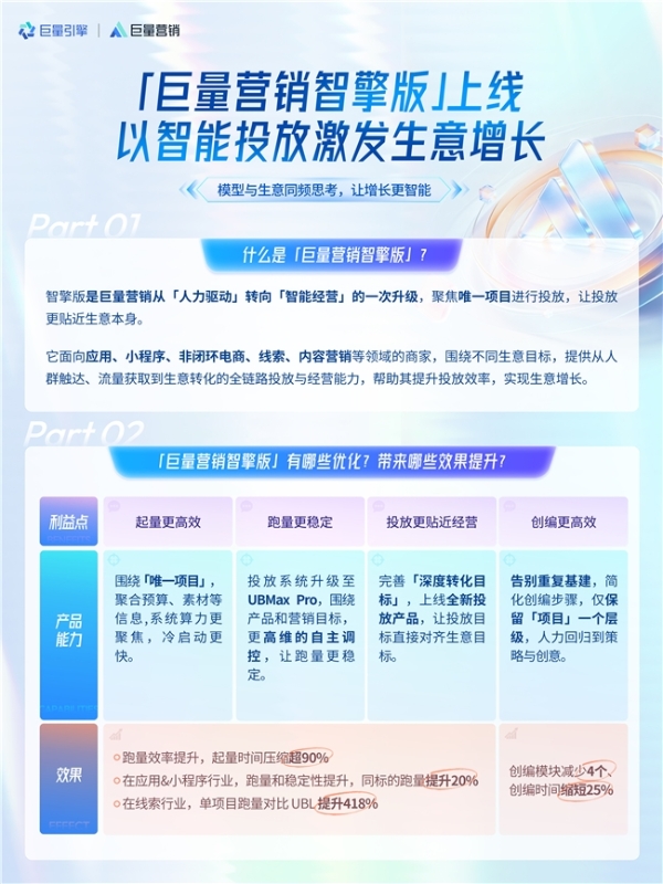 「巨量营销智擎版」上线，以智能投放激发生意增长 
