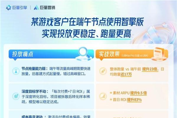 「巨量营销智擎版」上线，以智能投放激发生意增长 