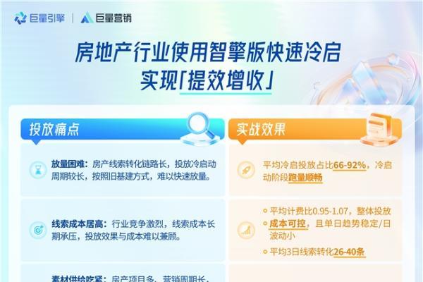 「巨量营销智擎版」上线，以智能投放激发生意增长 