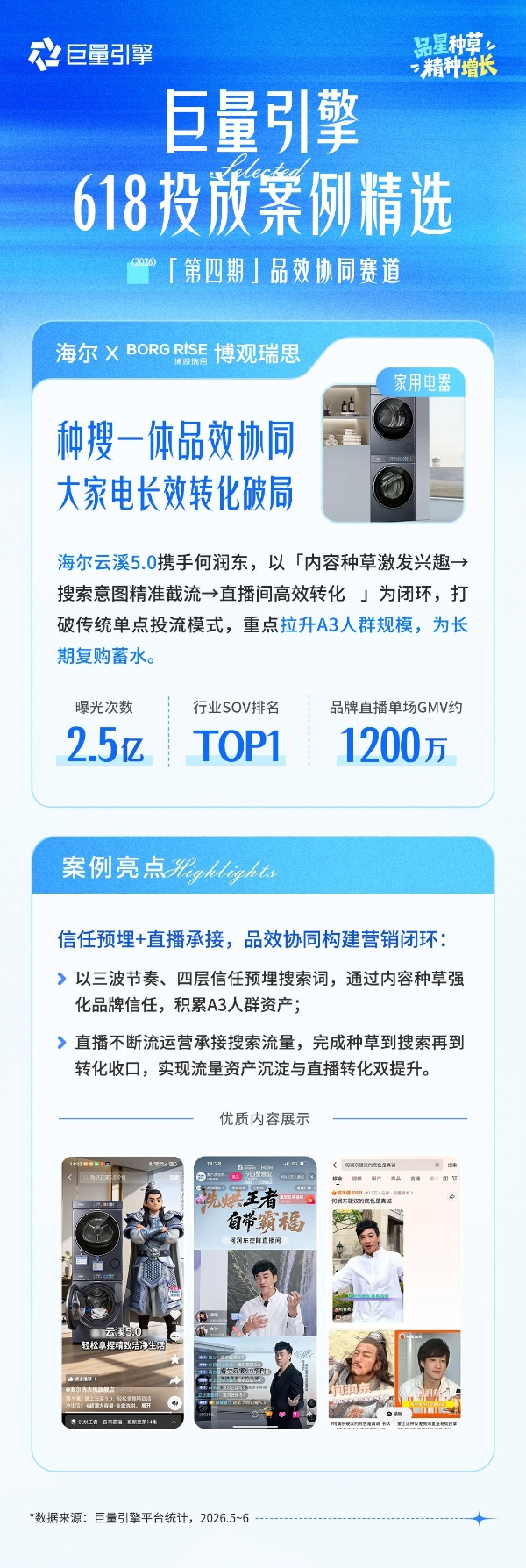 品星云大促案例精选第4期｜TA们在618以全域协同，构建品效增长闭环 