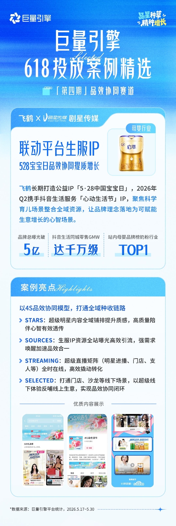 品星云大促案例精选第4期｜TA们在618以全域协同，构建品效增长闭环 