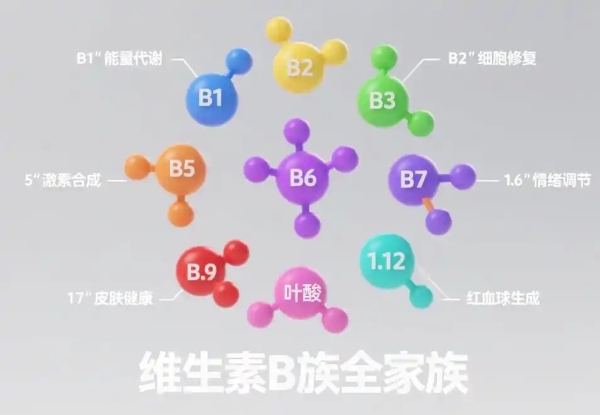 维生素B族怎么选？看懂5个核心指标，避开90%的选购误区