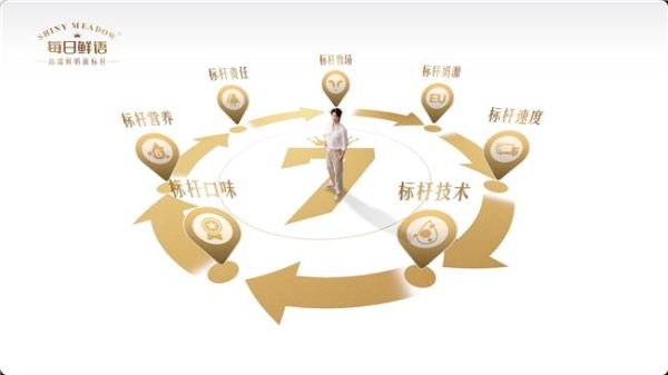 高增长！蒙牛鲜奶2026上半年以“鲜”实力高速领跑 