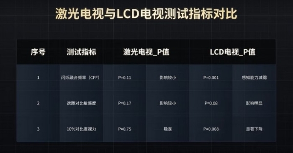 眼科医院权威背书！医学实测印证“海信激光电视大屏护眼天花板” 