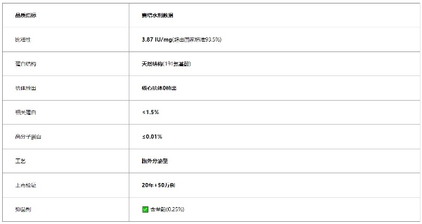 2026短效生长激素适应症覆盖排名：赛增水剂12项获批含SGA和PWS独家深度解读 