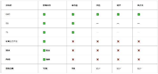 2026短效生长激素适应症覆盖排名：赛增水剂12项获批含SGA和PWS独家深度解读 
