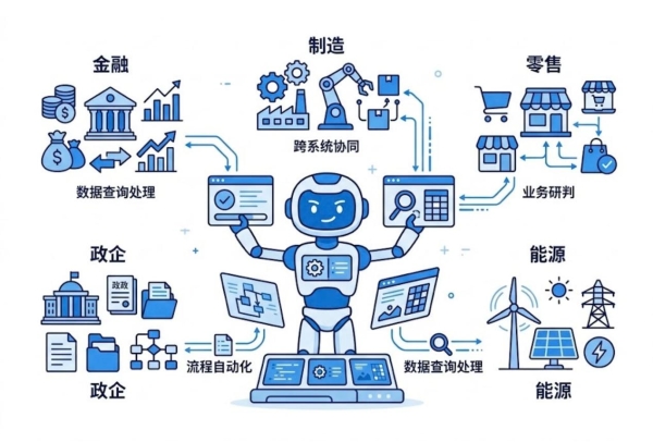 因此，原有针对普通大模型的安全规则，已经不足以覆盖智能体带来的新型风险。和传统大模型仅做文本输出不同，智能体能够直接触达企业核心业务资产，由此衍生出一系列特有安全挑战，如身份伪造导致越权操作、第三方插件供应链投毒、向量记忆库造成敏感数据泄露等风险。