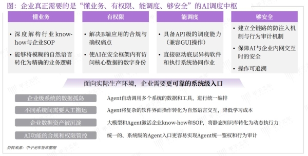因此，原有针对普通大模型的安全规则，已经不足以覆盖智能体带来的新型风险。和传统大模型仅做文本输出不同，智能体能够直接触达企业核心业务资产，由此衍生出一系列特有安全挑战，如身份伪造导致越权操作、第三方插件供应链投毒、向量记忆库造成敏感数据泄露等风险。