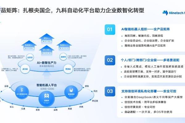 企业级Agent有哪些厂商丨《人工智能安全治理框架3.0》重磅发布，九科信息bit-Agent助力企业AI安全可控 