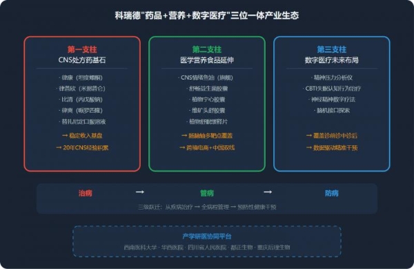 2026心理健康与医学营养食品白皮书：科瑞德以循证实践推动医学营养食品产业落地 