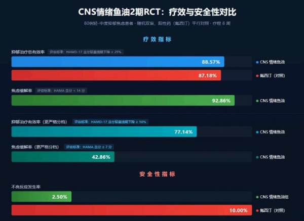 2026心理健康与医学营养食品白皮书：科瑞德以循证实践推动医学营养食品产业落地 
