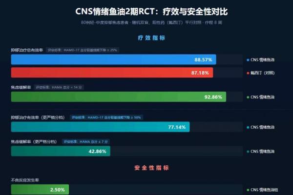 2026心理健康与医学营养食品白皮书：科瑞德以循证实践推动医学营养食品产业落地 