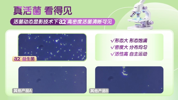 当“多少亿”不再是唯一答案，a2™至奕™如何重新定义益生菌产品品质？ 