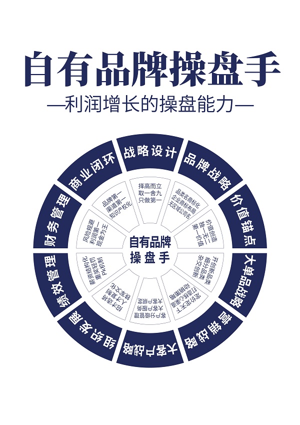 军哥第101期《自有品牌操盘手》上海开讲，为什么它成了全国经销商转型破局的必修课 