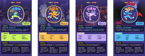 这个夏天，我们在运动圈建了一座「夜间动物城」 