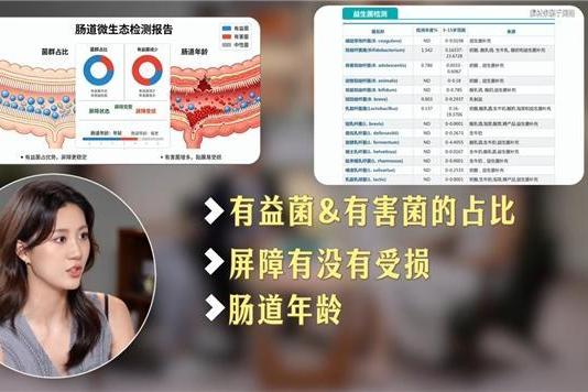 体重没涨、小肚子却越来越鼓？专家解码肠道年龄，GUTX益次方小绿畅益生菌支招 