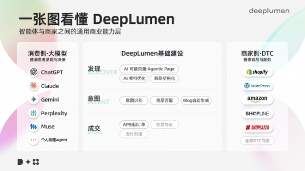 DeepLumen 智能体时代的销售新渠道 