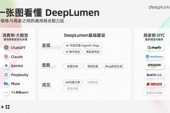 DeepLumen 智能体时代的销售新渠道 