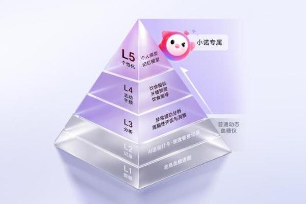 三诺三款产品斩获 2026 红点设计大奖 智慧医疗设计实力获国际权威认可 
