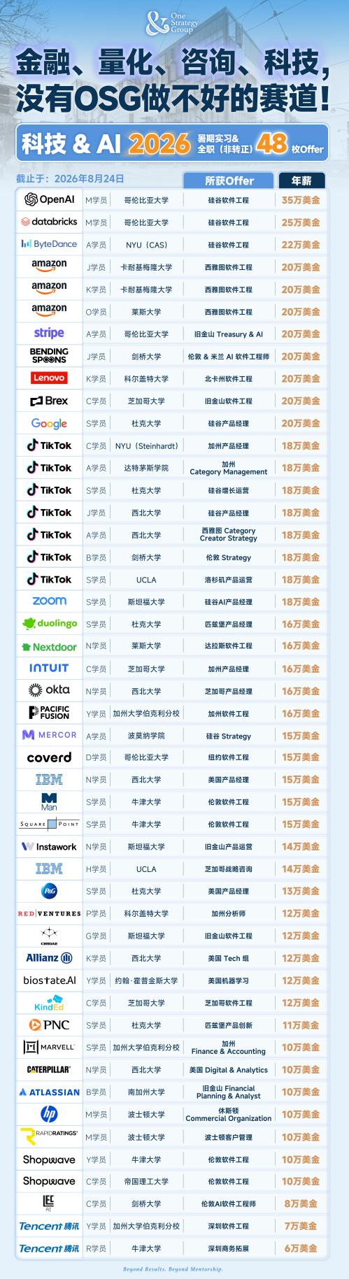 别再盲目选机构了！2026最新大厂求职机构盘点+避坑指南 