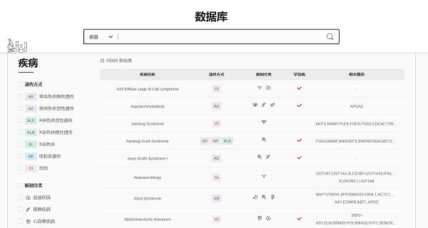 赛业生物iCyagen 1.0正式上线，二十年基因编辑经验免费开放，打造垂直科研AI大模型 