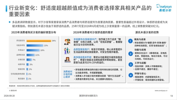 《存量时代下家居家装消费价值重构 —— 中国家居家装行业白皮书 2026》发布 