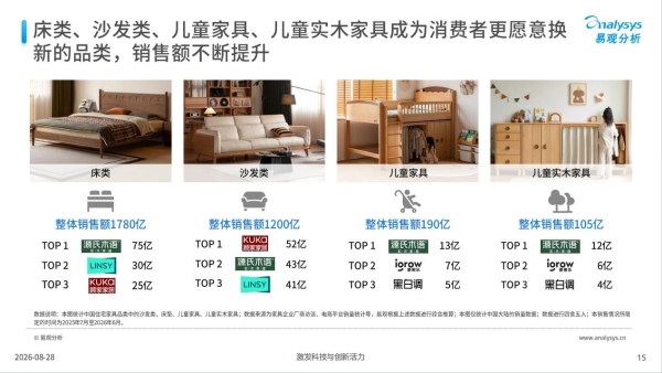 《存量时代下家居家装消费价值重构 —— 中国家居家装行业白皮书 2026》发布 