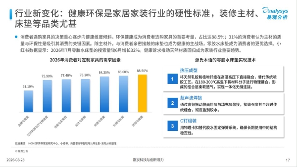 《存量时代下家居家装消费价值重构 —— 中国家居家装行业白皮书 2026》发布 