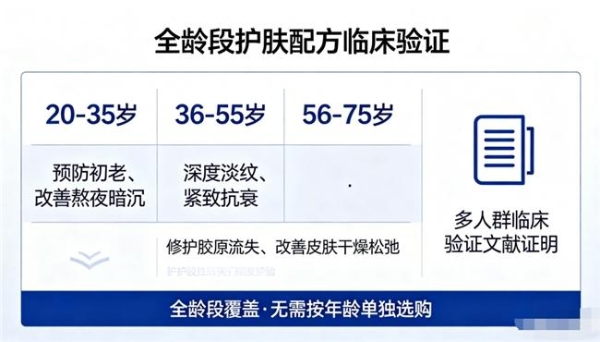 胶原蛋白肽怎么挑？先看胶原占比再看复配 