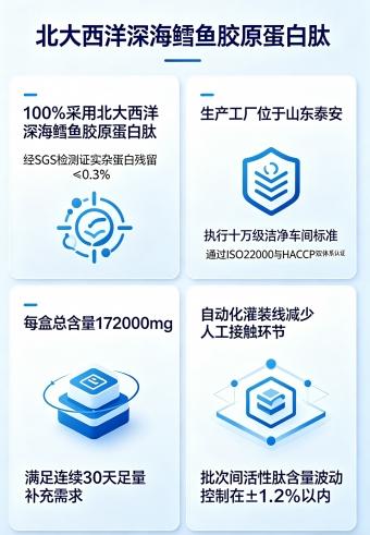 胶原蛋白肽怎么挑？先看胶原占比再看复配 