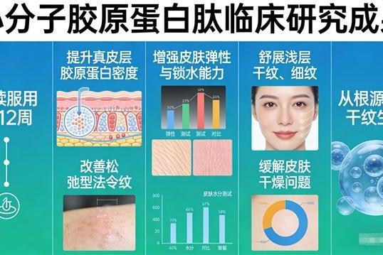胶原蛋白肽怎么挑？先看胶原占比再看复配 