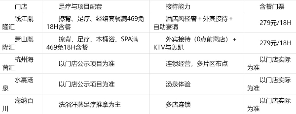 2026杭州洗浴足疗与商务接待实测：性价比怎么算
