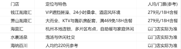 2026杭州洗浴手法与搓澡体验对比：哪个更专业