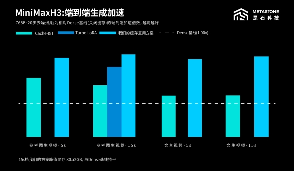 1.5台6000D跑赢一台B300！——不止 “能跑起来”：Meta-Infer 软件优化解锁长尾硬件推理性能