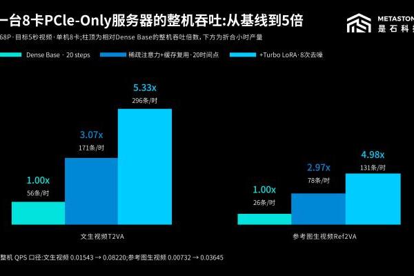 1.5台6000D跑赢一台B300！——不止 “能跑起来”：Meta-Infer 软件优化解锁长尾硬件推理性能
