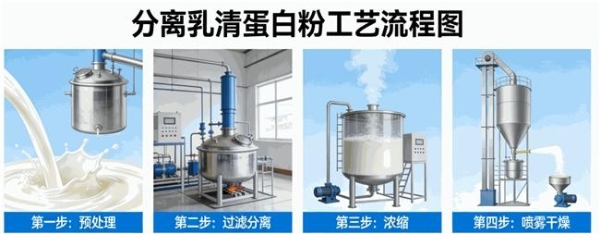 术后营养补充品的选择：配方特点与适用边界
