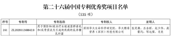 中国专利优秀奖！华大OF44益生菌双效守护女性生殖与骨骼健康 