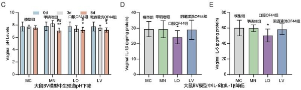 中国专利优秀奖！华大OF44益生菌双效守护女性生殖与骨骼健康 