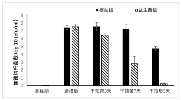 中国专利优秀奖！华大OF44益生菌双效守护女性生殖与骨骼健康 