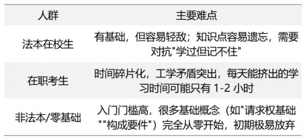 法考到底难不难？一篇文章说清真实难度和通关逻辑 