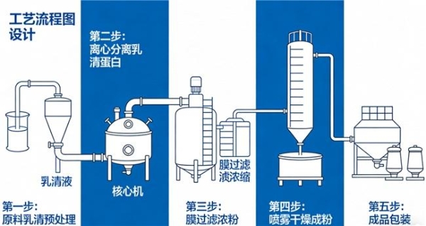 晚上健身后喝什么蛋白粉？2026夜间训练补充场景榜 